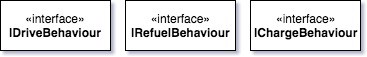 Behaviour interfaces